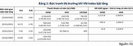 Có Nên Bán Cổ Phiếu Ở Mức Giới Hạn Hàng