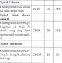 Điểm Chuẩn Đại Học Ngoại Thương Năm 2023