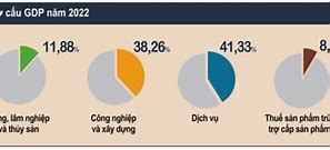 Đóng Góp Của Ngành Du Lịch Vào Gdp Năm 2022