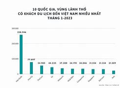 Du Khách Nhật Đến Việt Nam