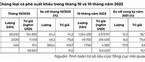 Số Liệu Xuất Nhập Khẩu Tháng 5 2022 Tphcm Excel Download