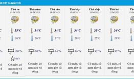 Thời Tiết Hà Nội 10 Ngày Tới Thanh Hóa Accuweather