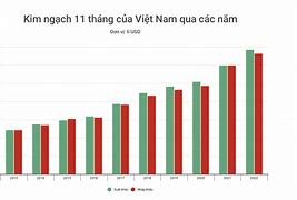 Tình Hình Xuất Khẩu Nông Sản Việt Nam 2022 Đến Nay